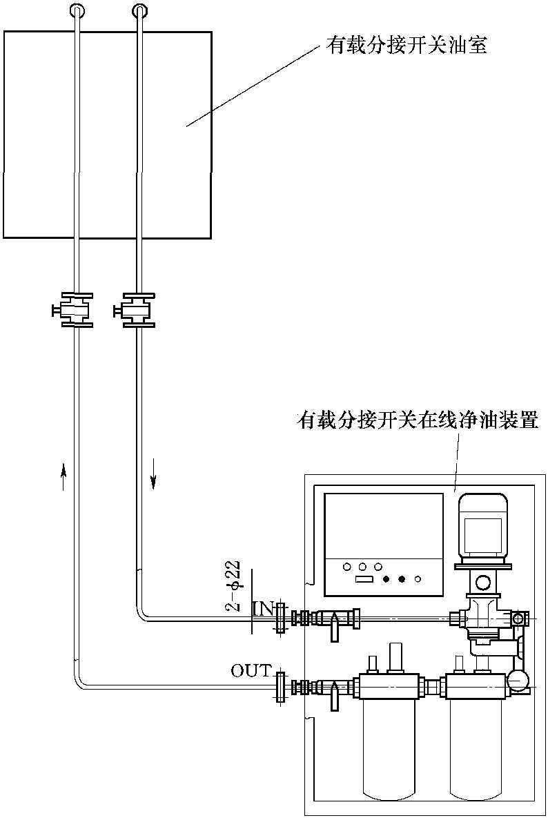 2.8 在线滤油装置